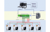 Система мониторинга и управления «Monitoring of Plant Processes» (MPP)